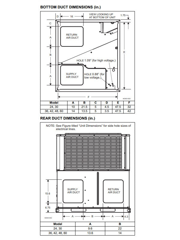 York 5 Ton Heat Pump Package Unit | 15.2 Seer2 | 16 Seer | PHE6B6021 –  Source4air.com